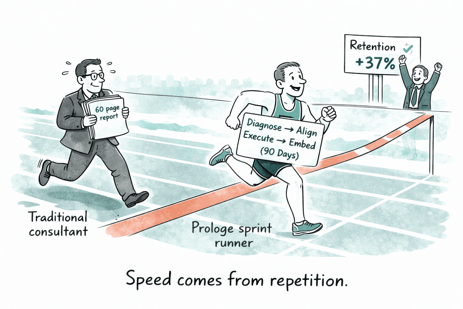 Speed comes from repetition